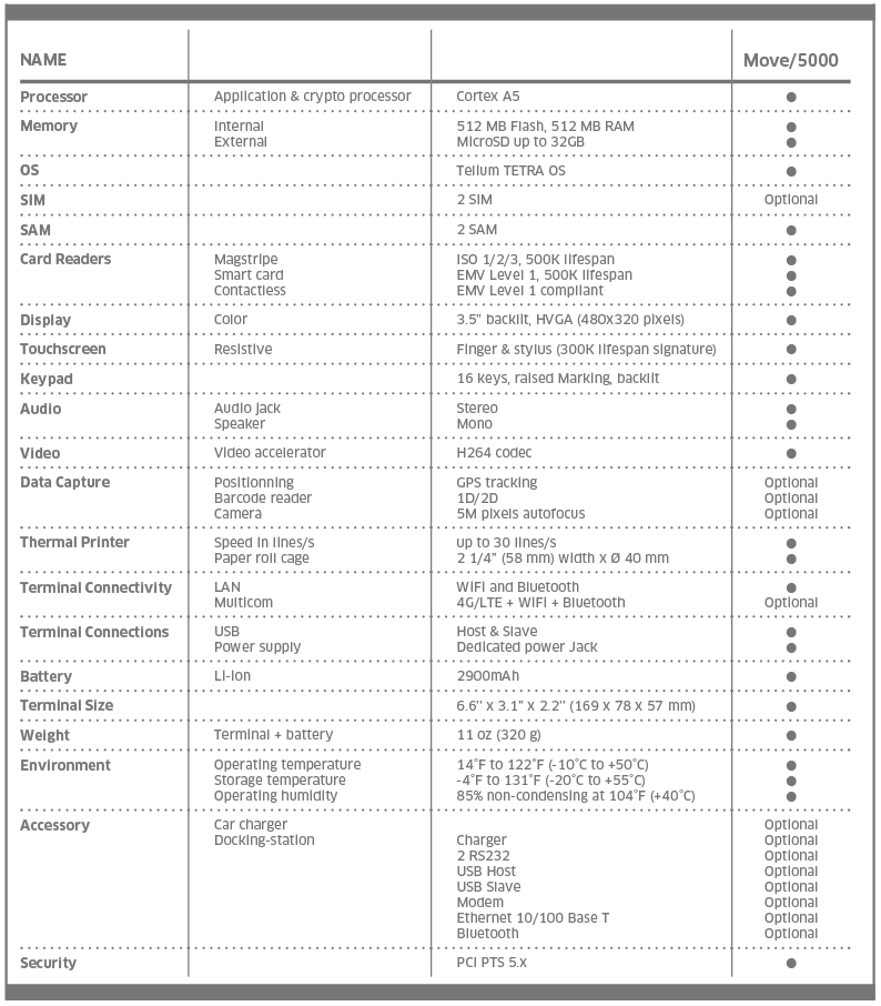 Ingenico Move 5000 Bluetooth / WiFi / 4G